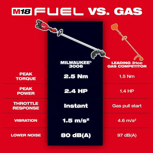 Milwaukee M18 FUEL™ 17” Dual Battery String Trimmer Kit (17 (3006-22))