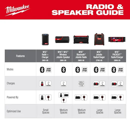 Milwaukee M18™ Bluetooth® Jobsite Radio