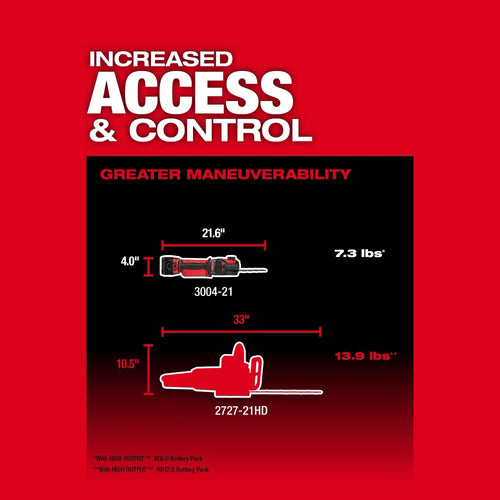 Milwaukee M18 FUEL™ HATCHET™ 8 Pruning Saw (8)